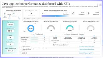 Java Application Performance Dashboard With Kpis