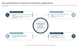 Java Performance Metrics In Enterprise Application