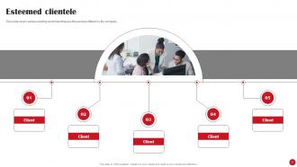 JD Com Investor Funding Elevator Pitch Deck Ppt Template Aesthatic Interactive