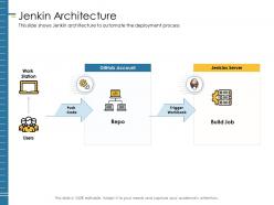 Jenkin architecture push code ppt powerpoint presentation file infographics
