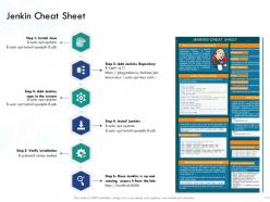 Jenkin cheat sheet access ppt powerpoint presentation styles example topics