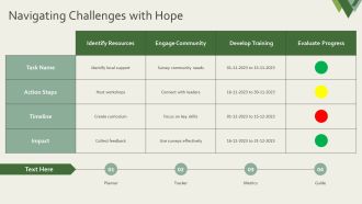 Jesus Promises Everlasting Life PPT Presentation AT Image Slides