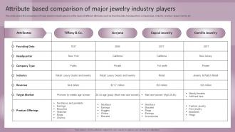 Jewelry Business Plan Attribute Based Comparison Major Jewelry Industry Players BP SS