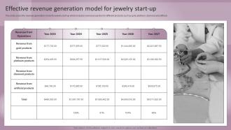 Jewelry Business Plan Effective Revenue Generation Model Jewelry Start Up BP SS