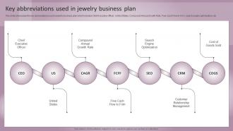 Jewelry Business Plan Key Abbreviations Used In Jewelry Business Plan BP SS