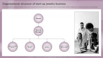 Jewelry Business Plan Organizational Structure Of Start Up Jewelry Business BP SS