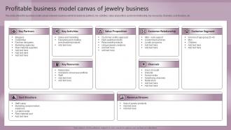 Jewelry Business Plan Profitable Business Model Canvas Of Jewelry Business BP SS