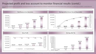 Jewelry Business Plan Projected Profit And Loss Account To Monitor Financial BP SS Slides Idea