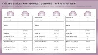 Jewelry Business Plan Scenario Analysis With Optimistic Pessimistic Nominal BP SS