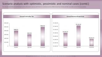 Jewelry Business Plan Scenario Analysis With Optimistic Pessimistic Nominal BP SS Slides Idea