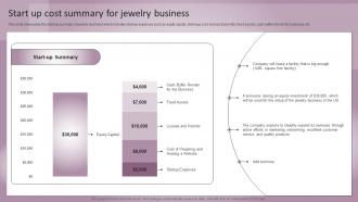Jewelry Business Plan Start Up Cost Summary For Jewelry Business BP SS