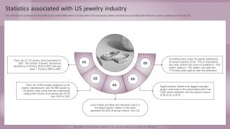 Jewelry Business Plan Statistics Associated With US Jewelry Industry BP SS
