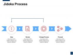 Jidoka automation powerpoint presentation slides