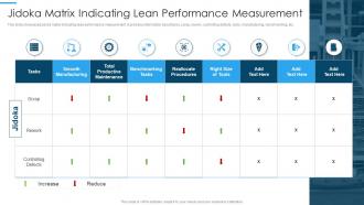 Jidoka Matrix Indicating Lean Performance Measurement