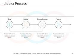 Jidoka Powerpoint Presentation Slides