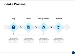 Jidoka process change process and gears ppt powerpoint presentation file summary