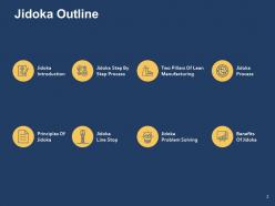 Jidoka process powerpoint presentation slides
