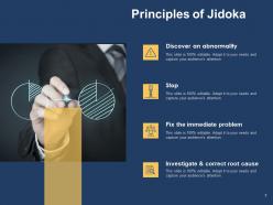 Jidoka process powerpoint presentation slides