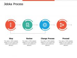 Jidoka process review ppt professional guidelines