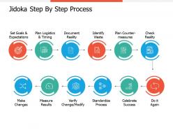 Jidoka step by step process make changes ppt professional guidelines