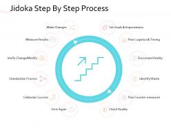 Jidoka Step By Step Process Measure Results Make Changes