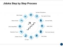 Jidoka Step By Step Process Plan Logistics And Timing Ppt Powerpoint Presentation File Clipart