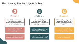 Jigsaw Cooperative Learning PPT Slides VA Editable Engaging