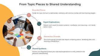Jigsaw Cooperative Learning PPT Slides VA Compatible Engaging