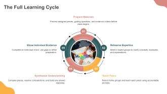 Jigsaw Cooperative Learning PPT Slides VA Researched Engaging