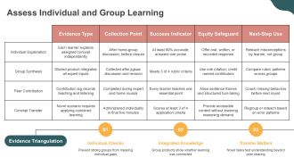 Jigsaw Cooperative Learning PPT Slides VA Analytical Engaging