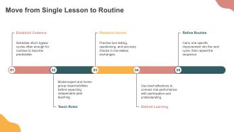 Jigsaw Cooperative Learning PPT Slides VA Captivating Engaging