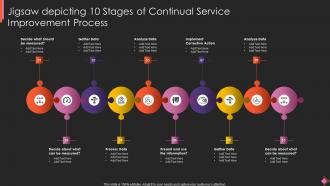 Jigsaw Depicting 10 Stages Of Continual Service Improvement Process