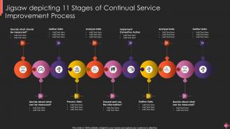 Jigsaw Depicting 11 Stages Of Continual Service Improvement Process
