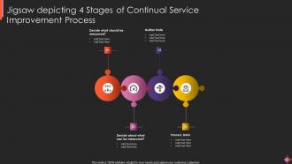 Jigsaw Depicting 4 Stages Of Continual Service Improvement Process