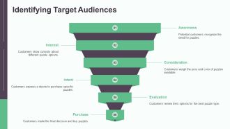 Jigsaw Puzzle Types Explained PPT PowerPoint AT Images Graphical