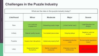 Jigsaw Puzzle Types Explained PPT PowerPoint AT Editable Graphical