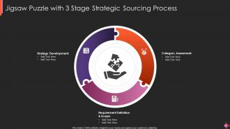 Jigsaw Puzzle With 3 Stage Strategic Sourcing Process