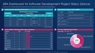 Jira dashboard for software development project software development best practice tools