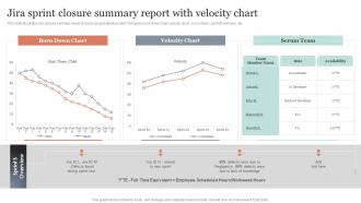 Jira Sprint Closure Summary Report With Velocity Chart