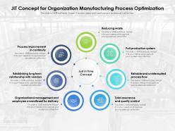 Jit concept for organization manufacturing process optimization