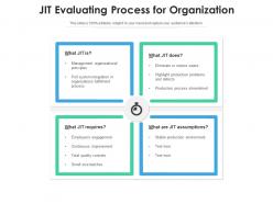 JIT Organization Manufacturing Optimization Management Commitment