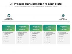 Jit process transformation to lean state