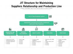 Jit Structure For Maintaining Suppliers Relationship And Production Line