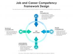 Job And Career Competency Framework Design