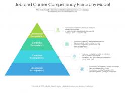 Job And Career Competency Hierarchy Model