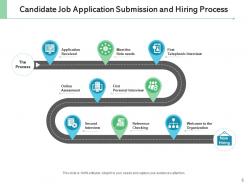 Job application online assessment organization workforce management