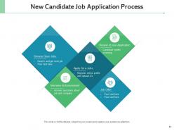 Job application online assessment organization workforce management