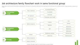 Job Architecture Family Flowchart Work In Same Functional Group