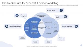Job Architecture For Successful Career Modeling