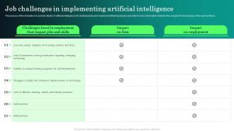 Job Challenges In Implementing Artificial Intelligence
